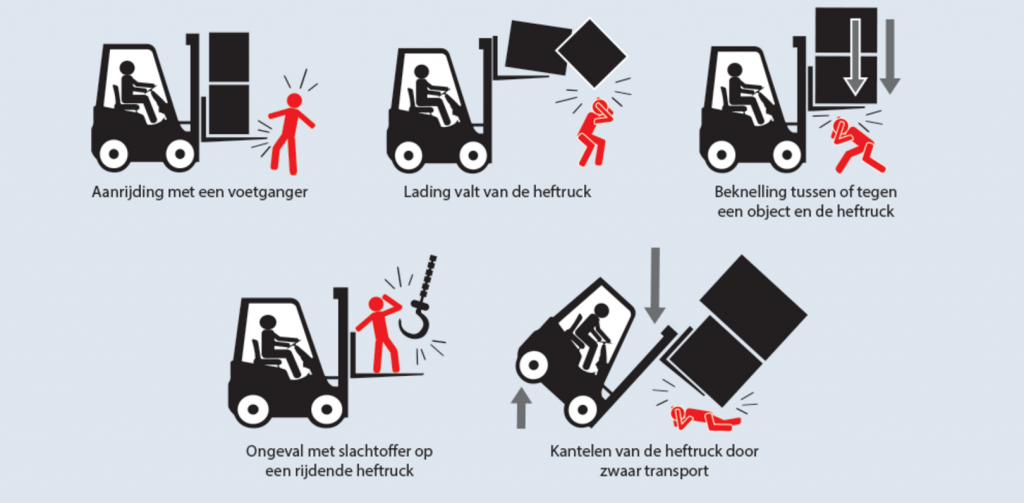 Oorzaken heftruckongevallen in Nederland Oorzaken heftruckongevallen in Nederland